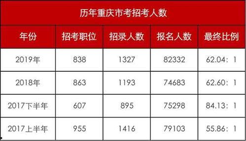 重庆公务员爆料最新消息